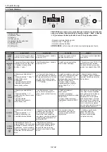 Предварительный просмотр 42 страницы Candy FCPKS816X User Instructions