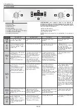 Предварительный просмотр 51 страницы Candy FCPKS816X User Instructions