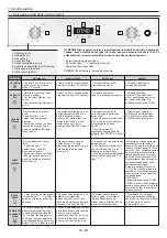 Предварительный просмотр 60 страницы Candy FCPKS816X User Instructions