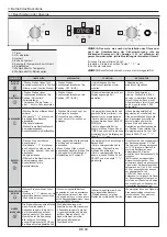 Предварительный просмотр 69 страницы Candy FCPKS816X User Instructions