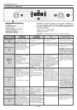 Предварительный просмотр 78 страницы Candy FCPKS816X User Instructions