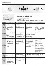 Предварительный просмотр 96 страницы Candy FCPKS816X User Instructions