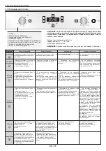 Предварительный просмотр 105 страницы Candy FCPKS816X User Instructions