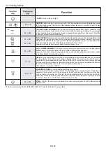 Preview for 7 page of Candy FCPX615 User Instructions