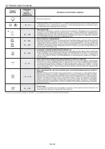 Preview for 52 page of Candy FCPX615 User Instructions