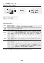 Предварительный просмотр 64 страницы Candy FCS 100 X/E User Instructions