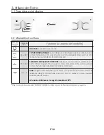 Предварительный просмотр 18 страницы Candy FCS 100 User Instructions