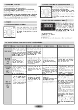 Preview for 6 page of Candy FCS 605 X User Instructions