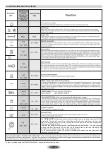 Preview for 7 page of Candy FCS 605 X User Instructions