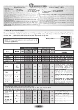 Preview for 8 page of Candy FCS 605 X User Instructions