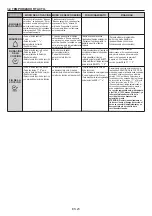 Preview for 23 page of Candy FCS615X User Instructions