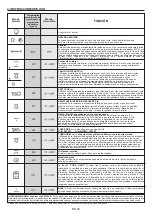 Preview for 24 page of Candy FCS615X User Instructions