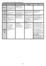 Preview for 31 page of Candy FCS615X User Instructions