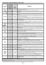 Preview for 32 page of Candy FCS615X User Instructions