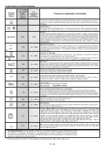 Предварительный просмотр 63 страницы Candy FCS615X User Instructions