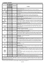 Предварительный просмотр 70 страницы Candy FCS615X User Instructions