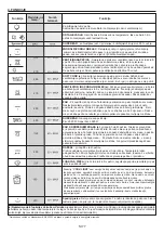 Предварительный просмотр 77 страницы Candy FCS615X User Instructions