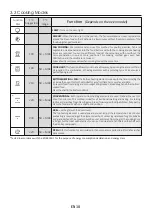 Preview for 11 page of Candy FCT602N/E User Instructions