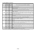 Preview for 24 page of Candy FCT602N/E User Instructions