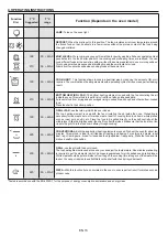 Preview for 16 page of Candy FCT612X/1 User Instructions