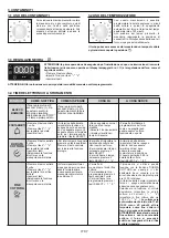 Preview for 8 page of Candy FCT615NXL User Instructions