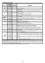 Preview for 9 page of Candy FCT615NXL User Instructions