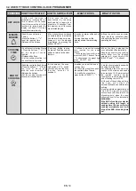 Preview for 15 page of Candy FCT615NXL User Instructions