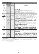 Preview for 23 page of Candy FCT615NXL User Instructions