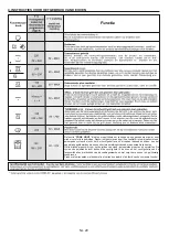 Preview for 30 page of Candy FCT615NXL User Instructions