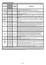 Preview for 37 page of Candy FCT615NXL User Instructions