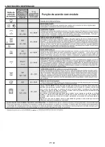 Preview for 50 page of Candy FCT615NXL User Instructions