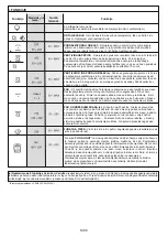 Preview for 69 page of Candy FCT615NXL User Instructions