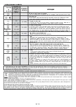 Preview for 75 page of Candy FCT615NXL User Instructions