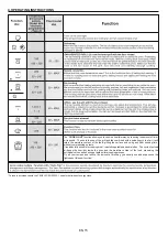 Preview for 16 page of Candy FCT615WXL User Instructions