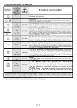 Preview for 43 page of Candy FCT615WXL User Instructions