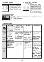 Preview for 56 page of Candy FCT615WXL User Instructions