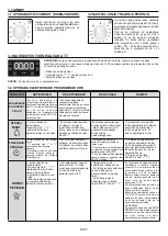 Preview for 68 page of Candy FCT615WXL User Instructions