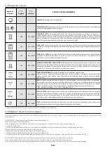 Preview for 18 page of Candy FCT615X/1 User Instructions