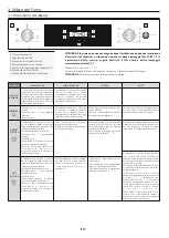 Preview for 27 page of Candy FCT615X/1 User Instructions