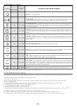 Preview for 28 page of Candy FCT615X/1 User Instructions