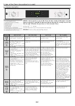 Preview for 7 page of Candy FCT686N User Instructions