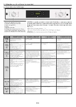 Preview for 19 page of Candy FCT686N User Instructions