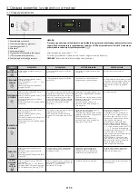 Preview for 55 page of Candy FCT686N User Instructions