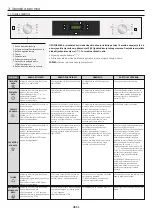 Preview for 91 page of Candy FCT686N User Instructions