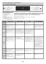 Preview for 127 page of Candy FCT686N User Instructions