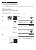 Preview for 32 page of Candy FCT686X WIFI User Instructions