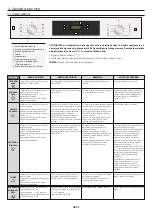 Preview for 91 page of Candy FCT686X WIFI User Instructions