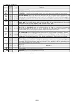 Предварительный просмотр 105 страницы Candy FCT686X WIFI User Instructions