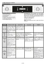 Предварительный просмотр 35 страницы Candy FCT825NXL User Instructions