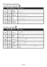 Preview for 15 page of Candy FCT858 XRWF User Instructions